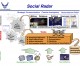 The US Air Force wants to monitor, track and analyze everything done on the Internet around the globe